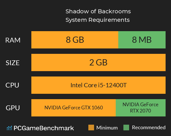 Shadow of Backrooms System Requirements PC Graph - Can I Run Shadow of Backrooms Shadow of Backrooms System Requirements PC Graph - Can I Run Shadow of Backrooms