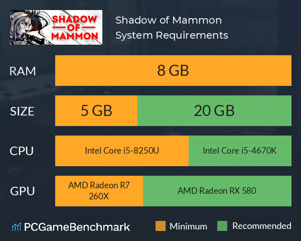 Shadow of Mammon System Requirements PC Graph - Can I Run Shadow of Mammon