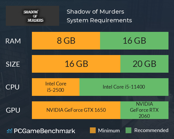 Shadow of Murders System Requirements PC Graph - Can I Run Shadow of Murders Shadow of Murders System Requirements PC Graph - Can I Run Shadow of Murders