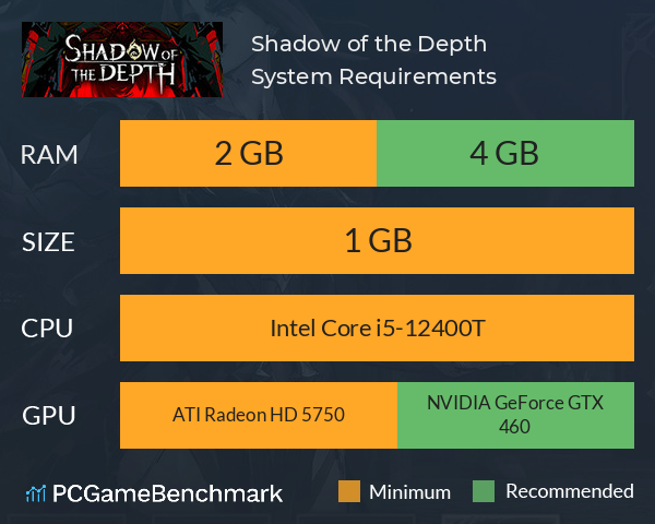 Shadow of the Depth 深渊之影 System Requirements PC Graph - Can I Run Shadow of the Depth 深渊之影