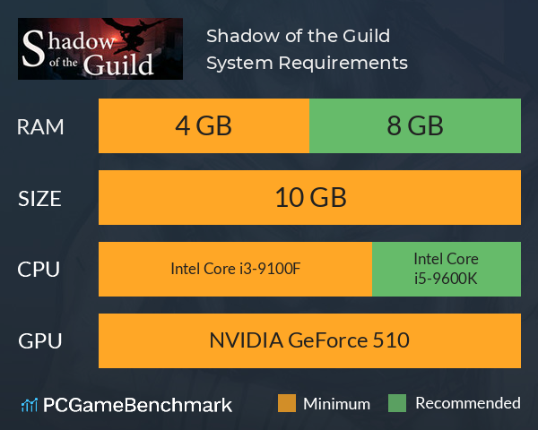 Shadow of the Guild System Requirements PC Graph - Can I Run Shadow of the Guild