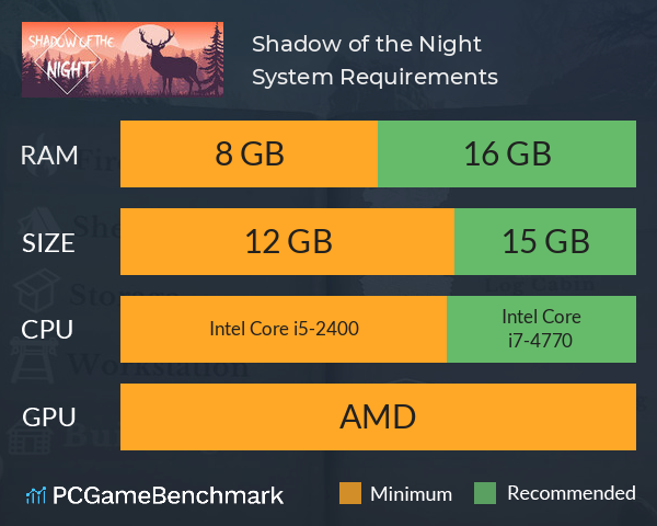 Shadow of the Night System Requirements PC Graph - Can I Run Shadow of the Night