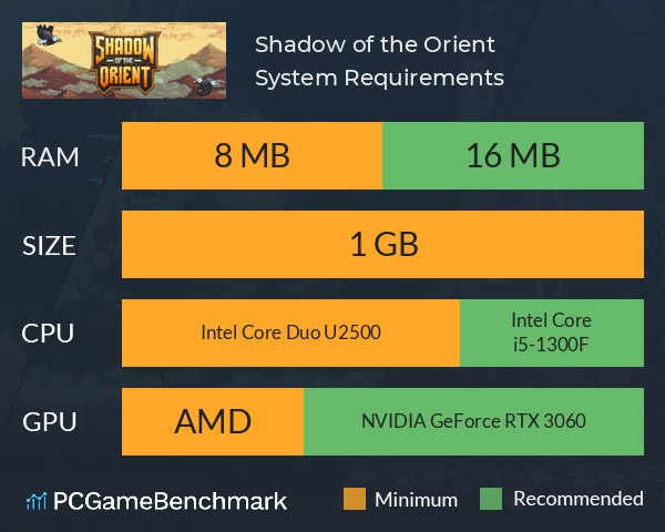 Shadow of the Orient System Requirements PC Graph - Can I Run Shadow of the Orient Shadow of the Orient System Requirements PC Graph - Can I Run Shadow of the Orient