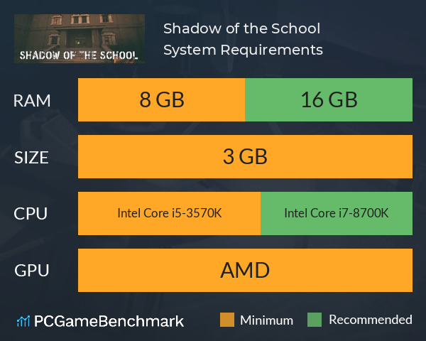 Shadow of the School System Requirements PC Graph - Can I Run Shadow of the School Shadow of the School System Requirements PC Graph - Can I Run Shadow of the School