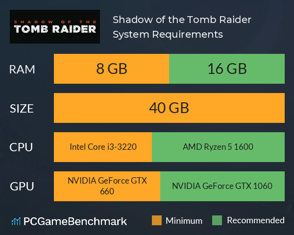 Shadow of the Tomb Raider System Requirements PC Graph - Can I Run Shadow of the Tomb Raider