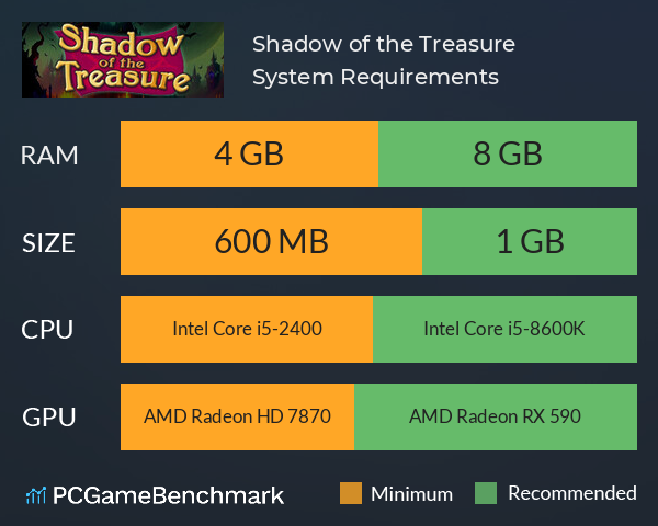 Shadow of the Treasure System Requirements PC Graph - Can I Run Shadow of the Treasure Shadow of the Treasure System Requirements PC Graph - Can I Run Shadow of the Treasure