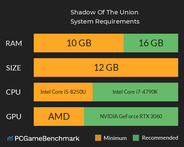 Shadow Of The Union System Requirements PC Graph - Can I Run Shadow Of The Union Shadow Of The Union System Requirements PC Graph - Can I Run Shadow Of The Union