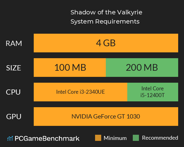 Shadow of the Valkyrie System Requirements PC Graph - Can I Run Shadow of the Valkyrie Shadow of the Valkyrie System Requirements PC Graph - Can I Run Shadow of the Valkyrie