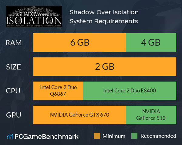 Shadow Over Isolation System Requirements PC Graph - Can I Run Shadow Over Isolation Shadow Over Isolation System Requirements PC Graph - Can I Run Shadow Over Isolation
