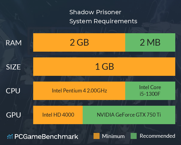 Shadow Prisoner System Requirements PC Graph - Can I Run Shadow Prisoner Shadow Prisoner System Requirements PC Graph - Can I Run Shadow Prisoner