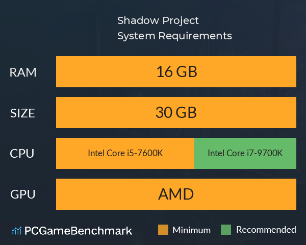 Shadow Project System Requirements PC Graph - Can I Run Shadow Project Shadow Project System Requirements PC Graph - Can I Run Shadow Project
