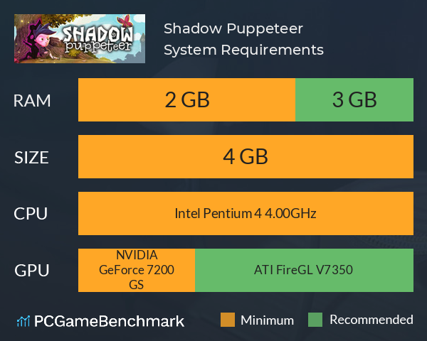 Shadow Puppeteer System Requirements PC Graph - Can I Run Shadow Puppeteer