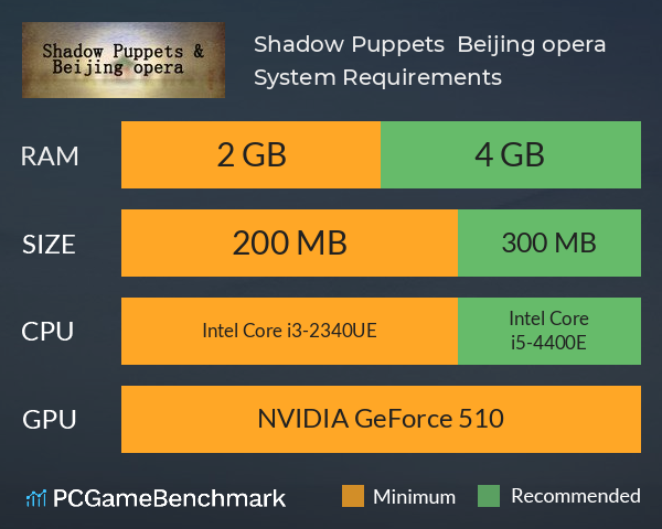 Shadow Puppets & Beijing opera System Requirements PC Graph - Can I Run Shadow Puppets & Beijing opera