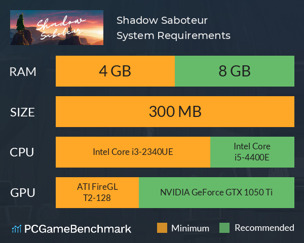 Shadow Saboteur System Requirements PC Graph - Can I Run Shadow Saboteur Shadow Saboteur System Requirements PC Graph - Can I Run Shadow Saboteur
