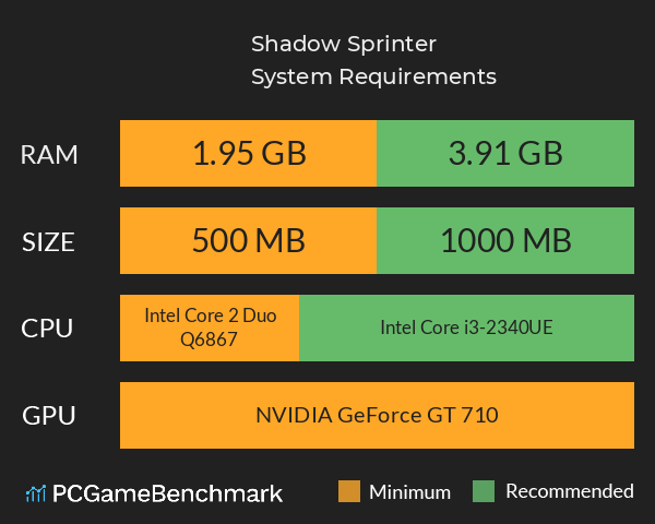 Shadow Sprinter System Requirements PC Graph - Can I Run Shadow Sprinter Shadow Sprinter System Requirements PC Graph - Can I Run Shadow Sprinter