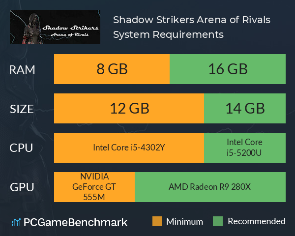 Shadow Strikers Arena of Rivals System Requirements PC Graph - Can I Run Shadow Strikers Arena of Rivals Shadow Strikers Arena of Rivals System Requirements PC Graph - Can I Run Shadow Strikers Arena of Rivals