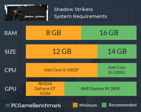 Shadow Strikers System Requirements PC Graph - Can I Run Shadow Strikers