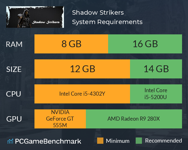 Shadow Strikers System Requirements PC Graph - Can I Run Shadow Strikers