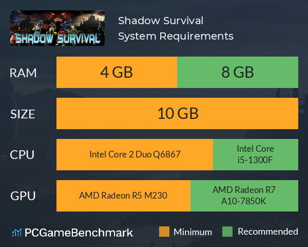 Shadow Survival System Requirements PC Graph - Can I Run Shadow Survival Shadow Survival System Requirements PC Graph - Can I Run Shadow Survival
