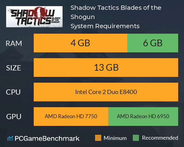 Shadow Tactics: Blades of the Shogun System Requirements PC Graph - Can I Run Shadow Tactics: Blades of the Shogun
