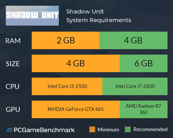 Shadow Unit System Requirements PC Graph - Can I Run Shadow Unit