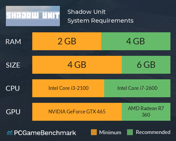 Shadow Unit System Requirements PC Graph - Can I Run Shadow Unit Shadow Unit System Requirements PC Graph - Can I Run Shadow Unit