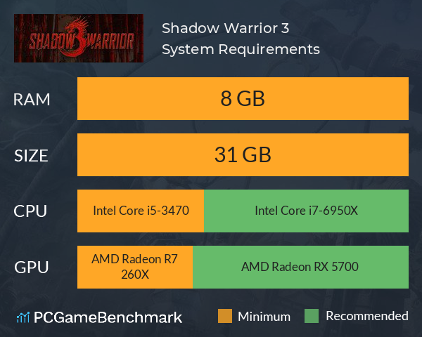Shadow Warrior 3 System Requirements PC Graph - Can I Run Shadow Warrior 3