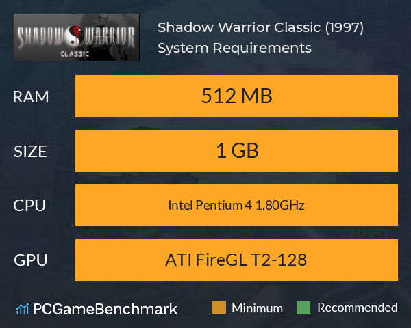 Shadow Warrior Classic (1997) System Requirements PC Graph - Can I Run Shadow Warrior Classic (1997)