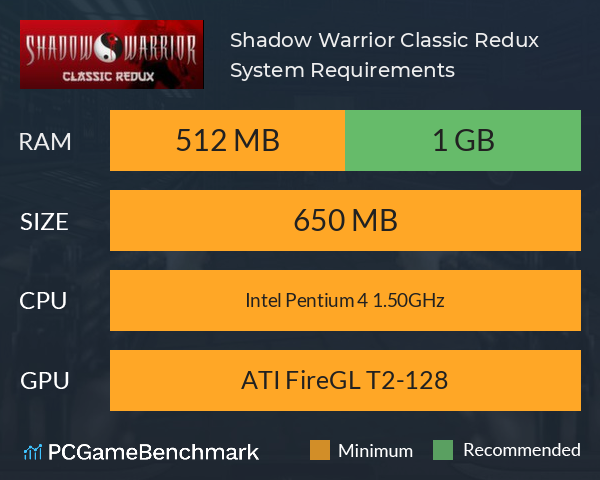 Shadow Warrior Classic Redux System Requirements PC Graph - Can I Run Shadow Warrior Classic Redux