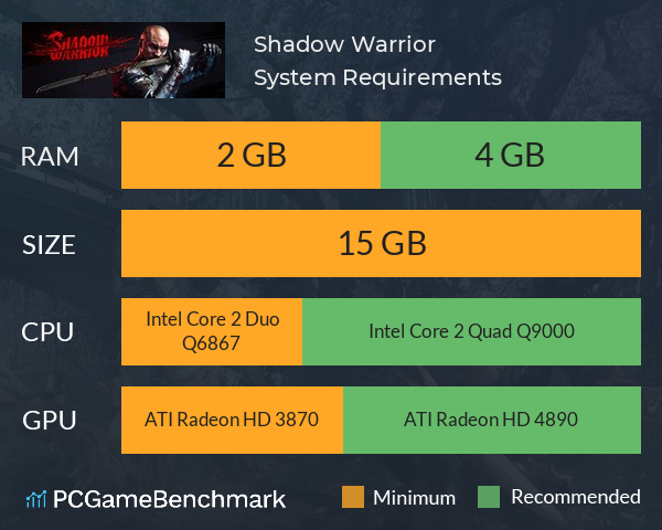 Shadow Warrior System Requirements PC Graph - Can I Run Shadow Warrior