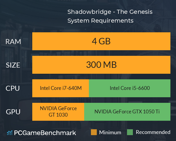 Shadowbridge - The Genesis System Requirements PC Graph - Can I Run Shadowbridge - The Genesis Shadowbridge - The Genesis System Requirements PC Graph - Can I Run Shadowbridge - The Genesis