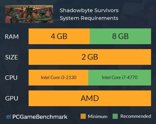 Shadowbyte Survivors System Requirements PC Graph - Can I Run Shadowbyte Survivors Shadowbyte Survivors System Requirements PC Graph - Can I Run Shadowbyte Survivors