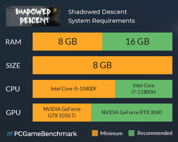 Shadowed Descent System Requirements PC Graph - Can I Run Shadowed Descent Shadowed Descent System Requirements PC Graph - Can I Run Shadowed Descent
