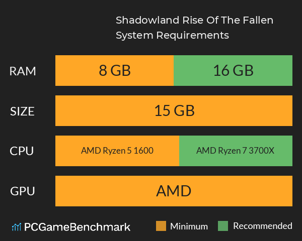 Shadowland: Rise Of The Fallen System Requirements PC Graph - Can I Run Shadowland: Rise Of The Fallen
