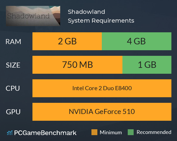 Shadowland System Requirements PC Graph - Can I Run Shadowland Shadowland System Requirements PC Graph - Can I Run Shadowland
