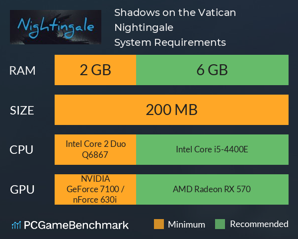 Shadows on the Vatican: Nightingale System Requirements PC Graph - Can I Run Shadows on the Vatican: Nightingale