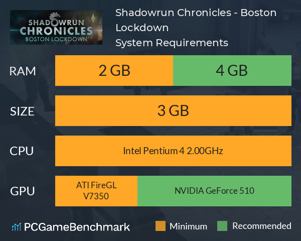 Shadowrun Chronicles - Boston Lockdown System Requirements PC Graph - Can I Run Shadowrun Chronicles - Boston Lockdown