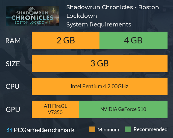  Shadowrun RPG—(5E): Lockdown Hardcover