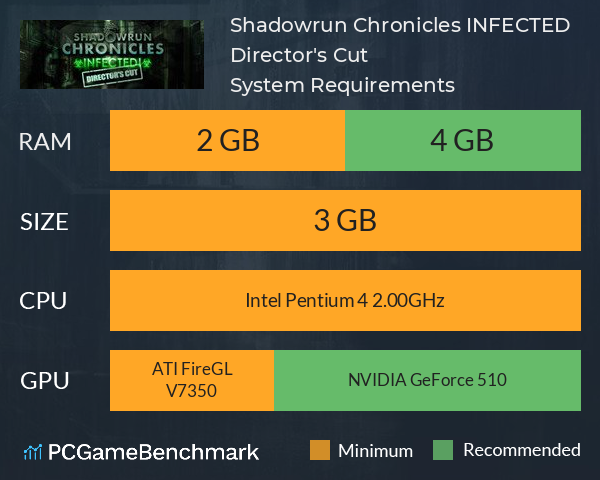 Shadowrun Chronicles: INFECTED Director's Cut System Requirements PC Graph - Can I Run Shadowrun Chronicles: INFECTED Director's Cut