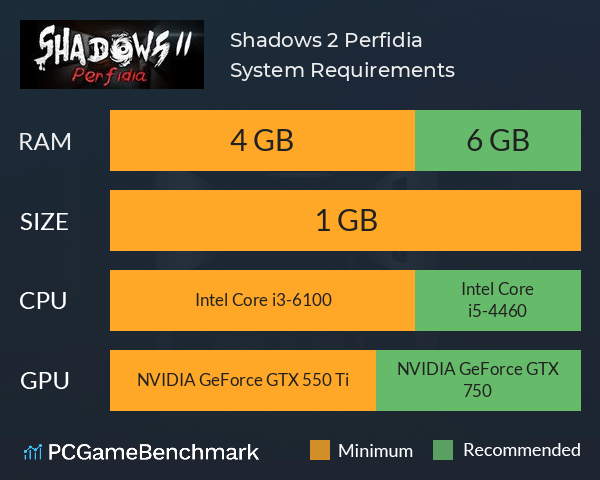 Shadows 2: Perfidia System Requirements PC Graph - Can I Run Shadows 2: Perfidia
