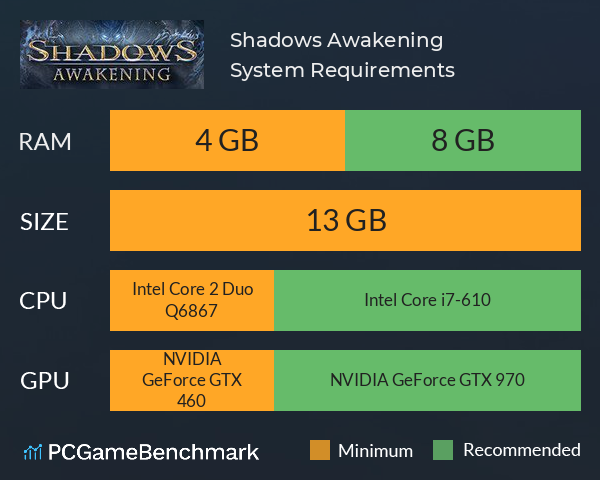 Shadows: Awakening System Requirements PC Graph - Can I Run Shadows: Awakening Shadows: Awakening System Requirements PC Graph - Can I Run Shadows: Awakening