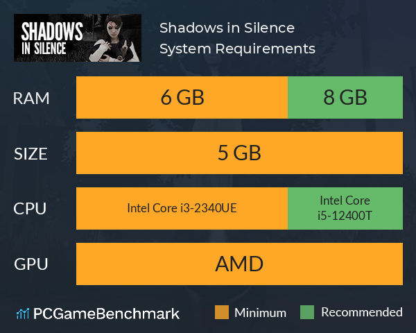 Shadows in Silence System Requirements PC Graph - Can I Run Shadows in Silence Shadows in Silence System Requirements PC Graph - Can I Run Shadows in Silence