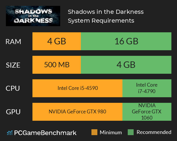 Shadows in the Darkness System Requirements PC Graph - Can I Run Shadows in the Darkness