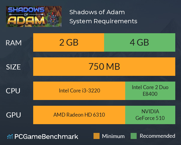 Shadows of Adam System Requirements PC Graph - Can I Run Shadows of Adam Shadows of Adam System Requirements PC Graph - Can I Run Shadows of Adam