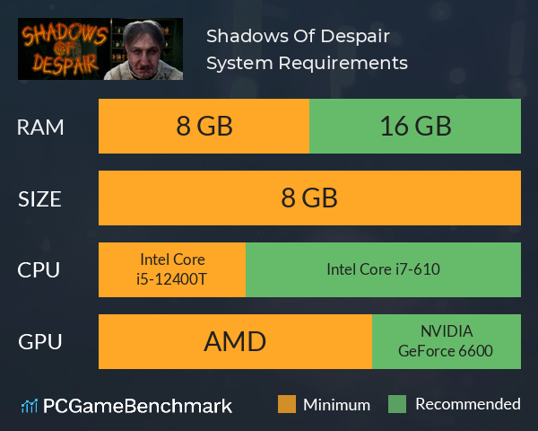 Shadows Of Despair System Requirements PC Graph - Can I Run Shadows Of Despair Shadows Of Despair System Requirements PC Graph - Can I Run Shadows Of Despair