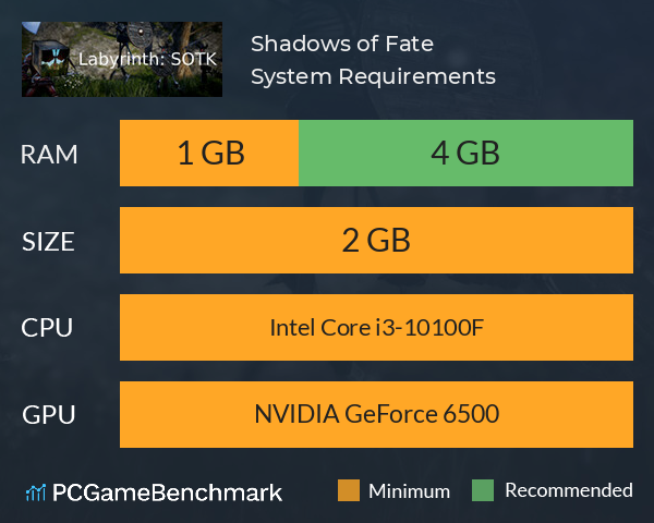Shadows of Fate System Requirements PC Graph - Can I Run Shadows of Fate