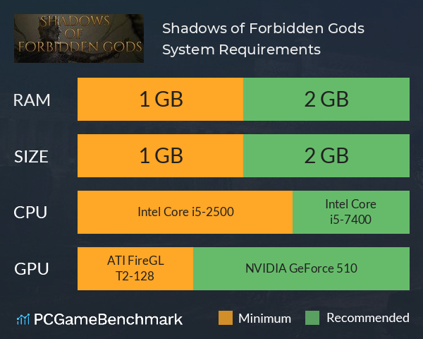 Shadows of Forbidden Gods System Requirements PC Graph - Can I Run Shadows of Forbidden Gods Shadows of Forbidden Gods System Requirements PC Graph - Can I Run Shadows of Forbidden Gods