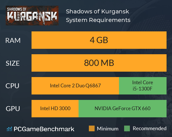 Shadows of Kurgansk System Requirements PC Graph - Can I Run Shadows of Kurgansk