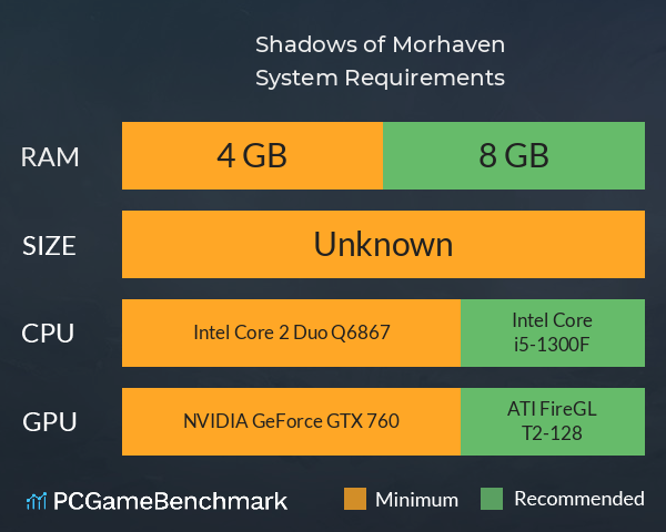 Shadows of Morhaven System Requirements PC Graph - Can I Run Shadows of Morhaven Shadows of Morhaven System Requirements PC Graph - Can I Run Shadows of Morhaven
