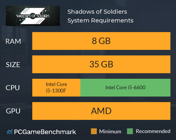 Shadows of Soldiers System Requirements PC Graph - Can I Run Shadows of Soldiers